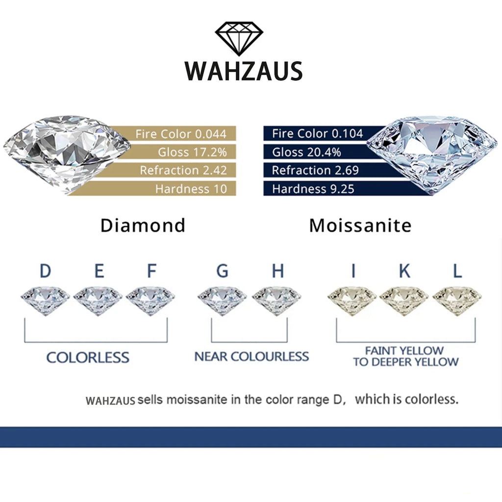 5ct Round Cut Moissanite Engagement Rings D Color VVS1 with Certificate O786729