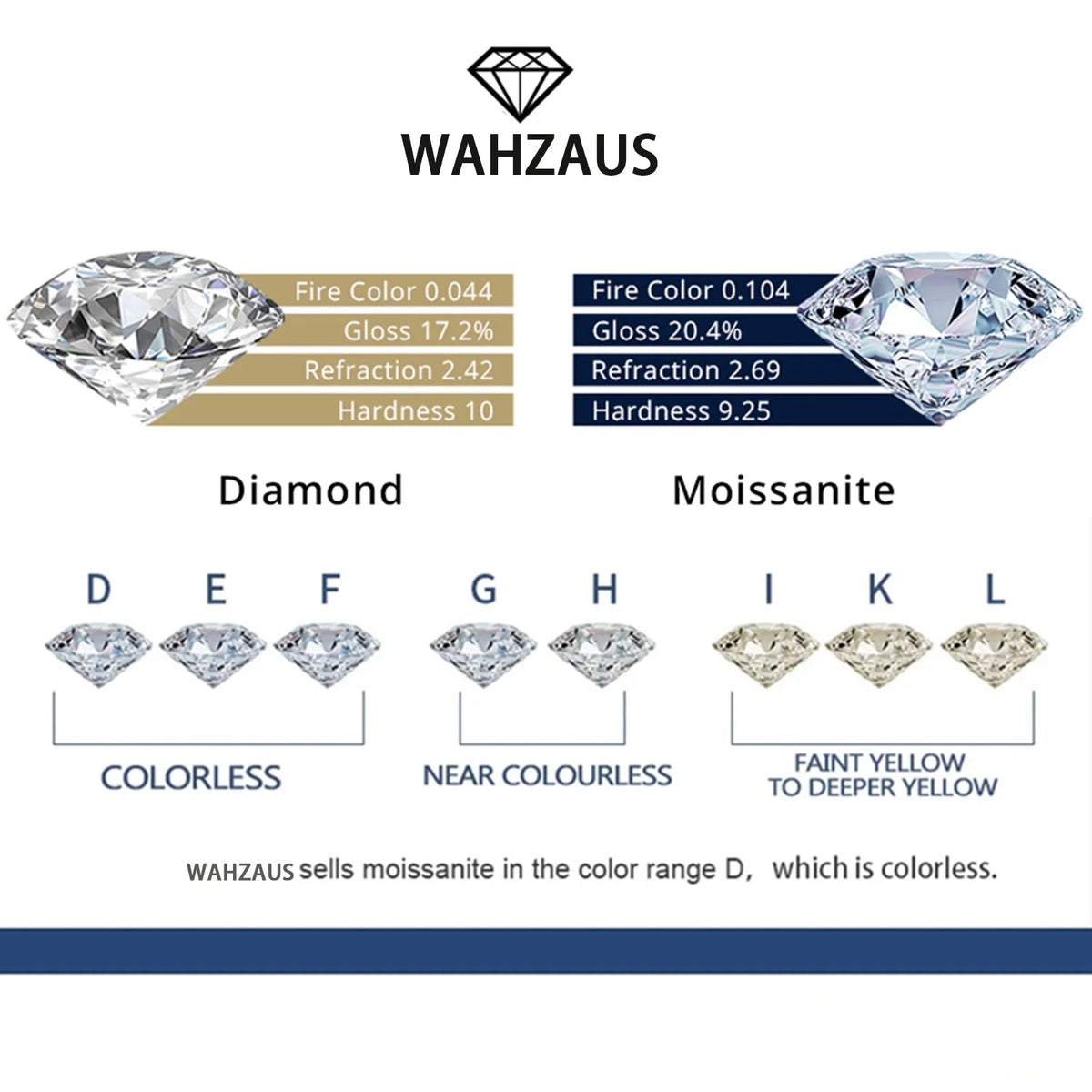 5ct Round Cut Moissanite Engagement Rings D Color VVS1 with Certificate O786729