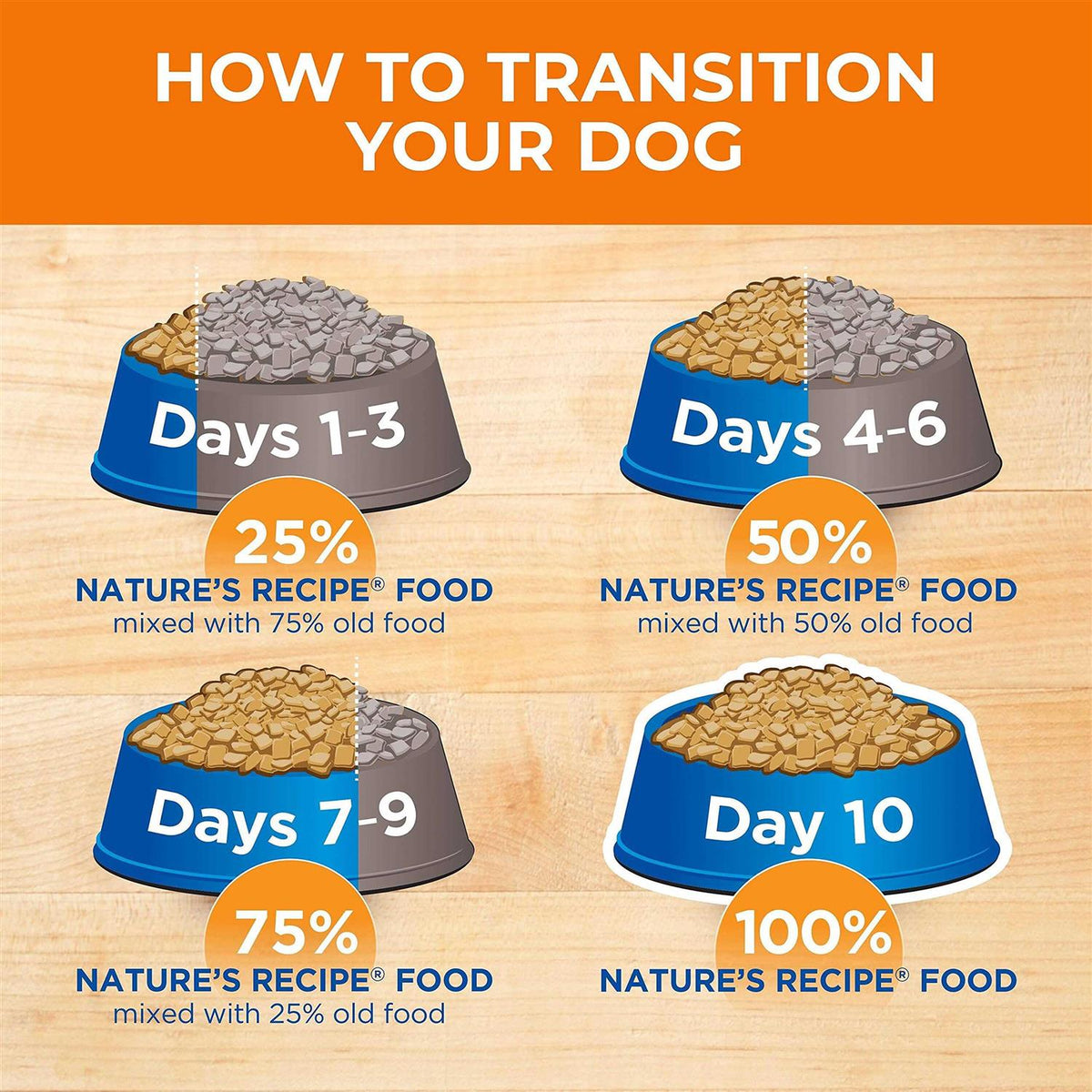 Mature Dry Dog Food W796221