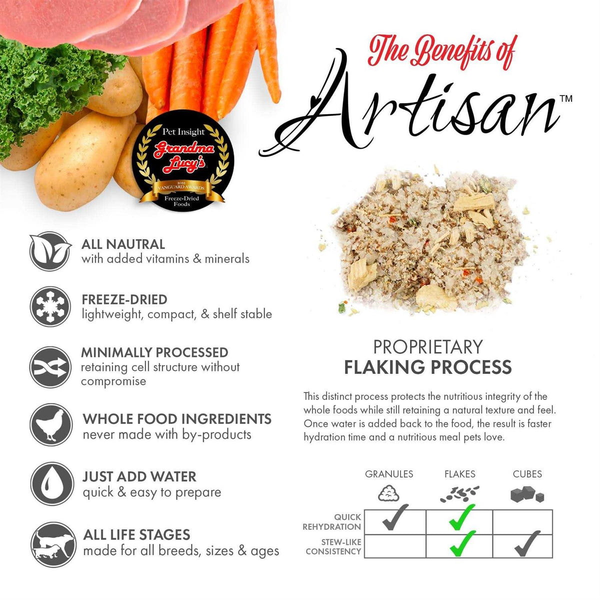 Grain Free Freeze Dried Dog Food Q354