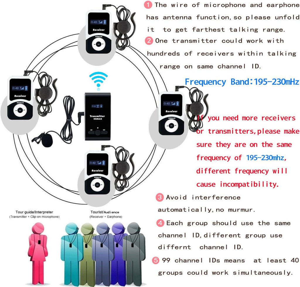 Wireless Tour Guide System Microphone (1 Transmitter 10 Receivers) L516119